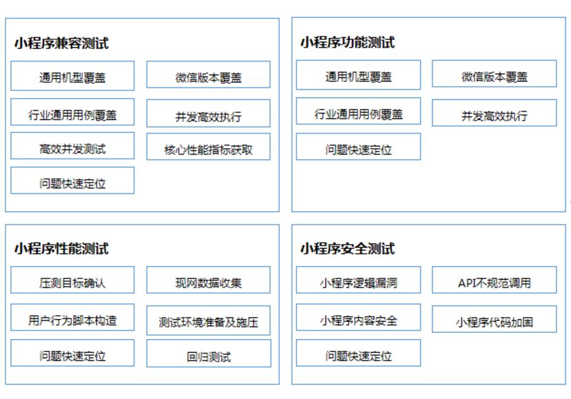 Wetest小程序全链路测试解决方案