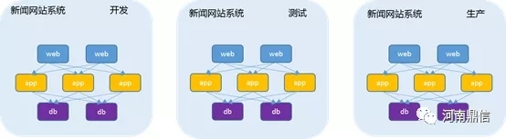 新闻网站业务模型