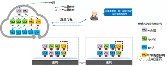 云防火墙架构