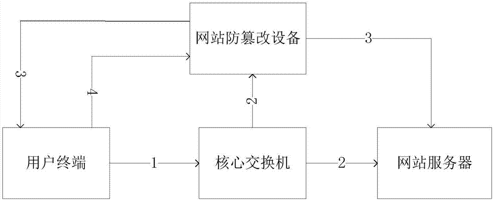 网页防篡改技术原理